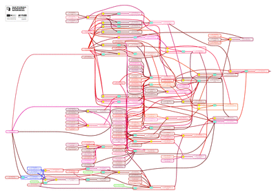 A1100 a natural person normal colour flow chart of integrated logic