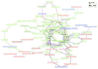 A1130 a lime tree feedback map of influence