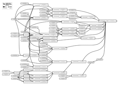 A1141 a human being in control of an artificial person domiciled black and white flow chart of integrated logic
