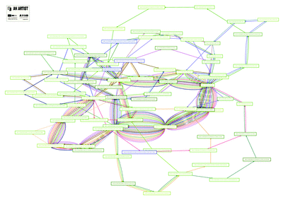 A1149 an artist colour feedback flow chart of integrated logic