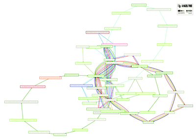 A1151 a hazel tree colour feedback flow chart of integrated logic