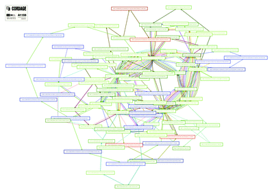 A1158 cordage colour feedback map of influence