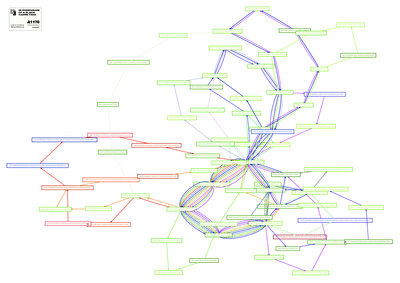 A1178 in possession of a blackthorn tree colour feedback flow chart of integrated logic